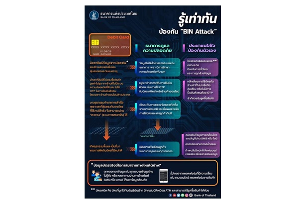 "ธปท." เปิดโปงกลไกการโจรกรรมข้อมูลบัตรเดบิต บัตรเครดิตที่มิจฉาชีพใช้