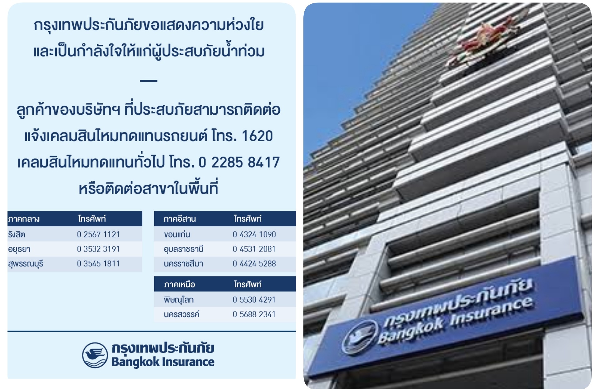กรุงเทพประกันภัยห่วงใยผู้ประสบภัยน้ำท่วม พร้อมอำนวยความสะดวกด้านสินไหมทดแทนแก่ลูกค้า