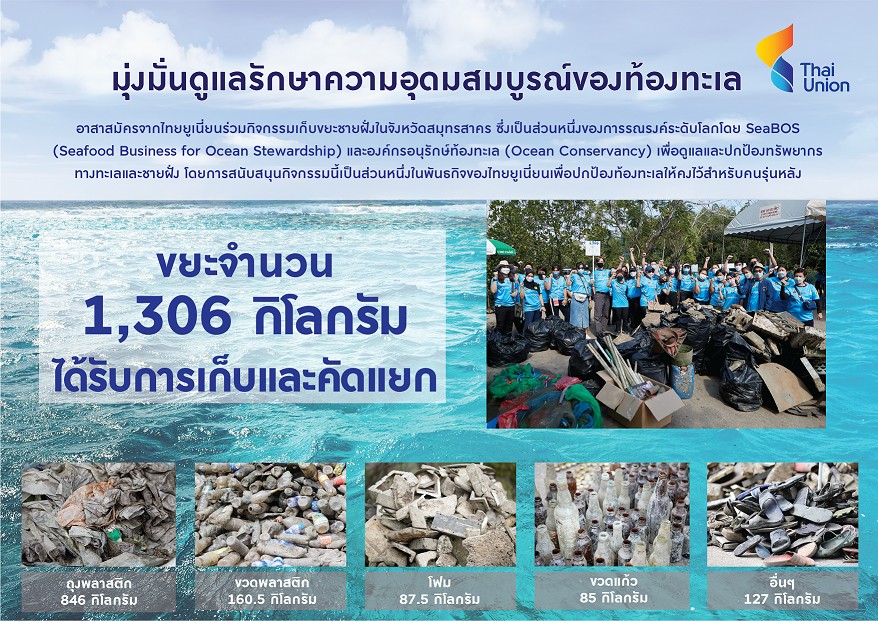 ไทยยูเนี่ยน และสำนักงานทรัพยากรธรรมชาติและสิ่งแวดล้อมจังหวัดสมุทรสาคร ร่วมกันจัดโครงการเก็บขยะทะเลเพื่อฟื้นฟูและอนุรักษ์ทรัพยากรทางทะเลและชายฝั่ง