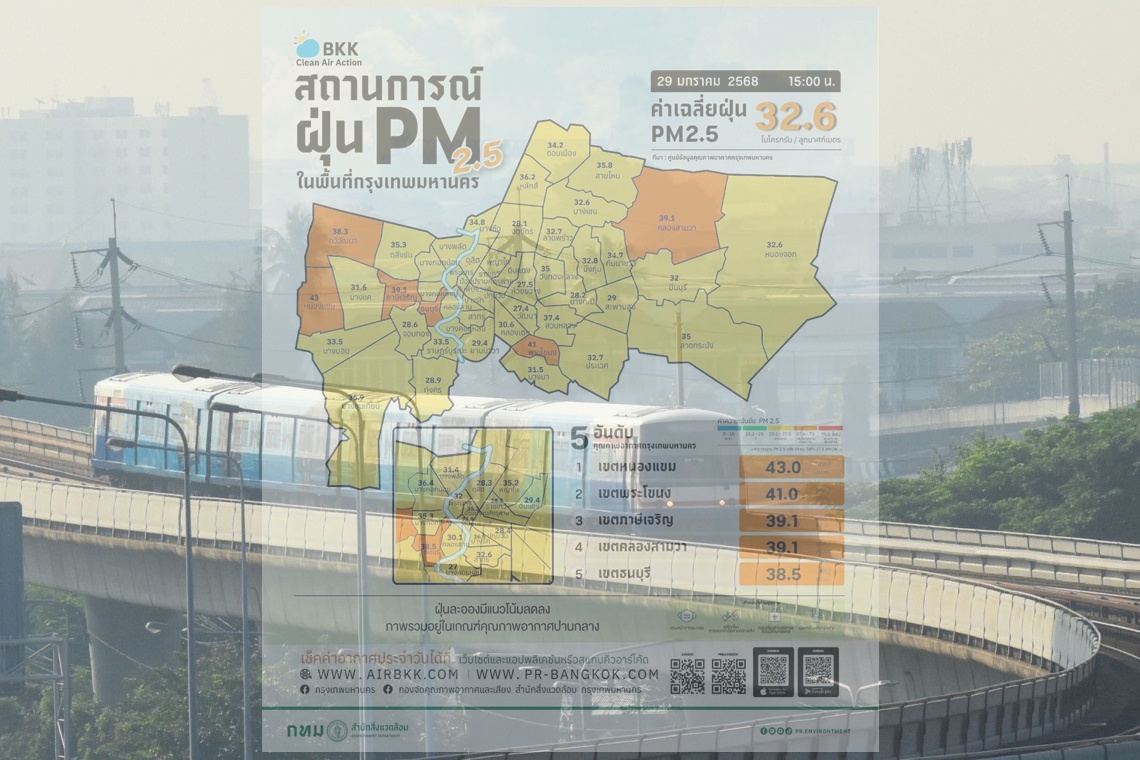 “หนองแขม” อ่วม! ค่าฝุ่นพุ่งไม่หยุด 12 เขต ยังระทมหนัก