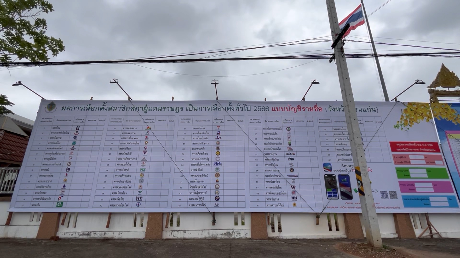 "กกต.ขอนแก่น" ตั้งป้ายขนาดใหญ่รอประกาศผลการเลือกตั้งอย่างไม่เป็นทางการคาด 5 ทุ่มรู้ผล 