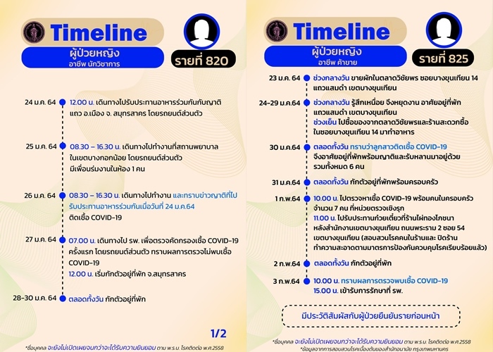 ต้องตรวจ 3 รอบถึงเจอโควิด | ติดยกบ้านป่วน! ยกก๊วนกินก๋วยเตี๋ยวจนร้านปิด