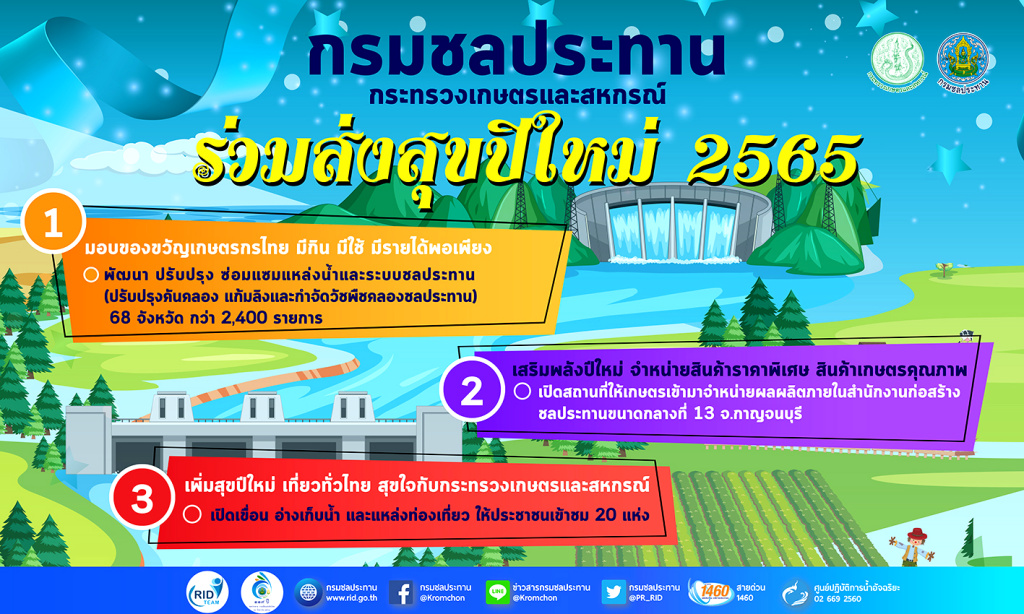 กรมชลฯ เร่งพัฒนา/ปรับปรุง/ซ่อมแซมแหล่งน้ำและระบบชลประทาน มอบความสุขเป็นของขวัญปีใหม่ชาวไทย