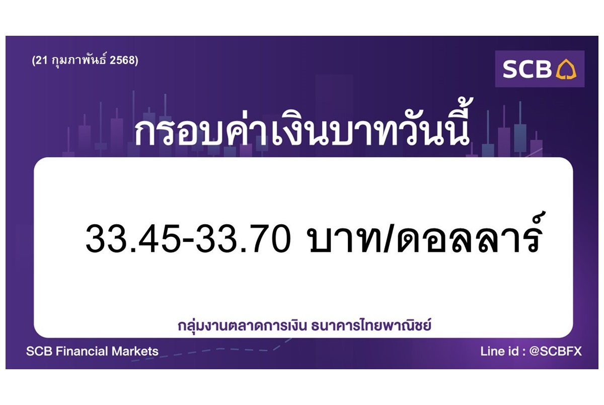 "ไทยพาณิชย์" ประเมินค่าเงินบาทวันนี้เคลื่อนไหวในกรอบ 33.45-33.70 บาท/ดอลลาร์
