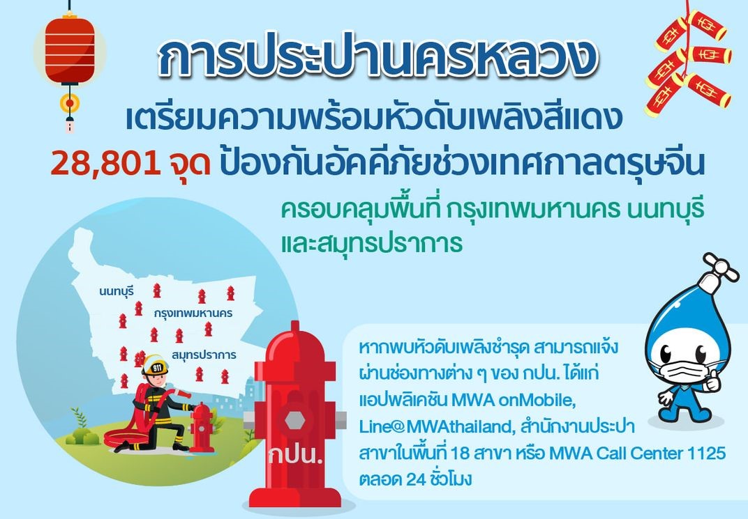 กปน.เตรียมพร้อมประปาหัวแดง ป้องกันอัคคีภัยช่วงตรุษจีน 