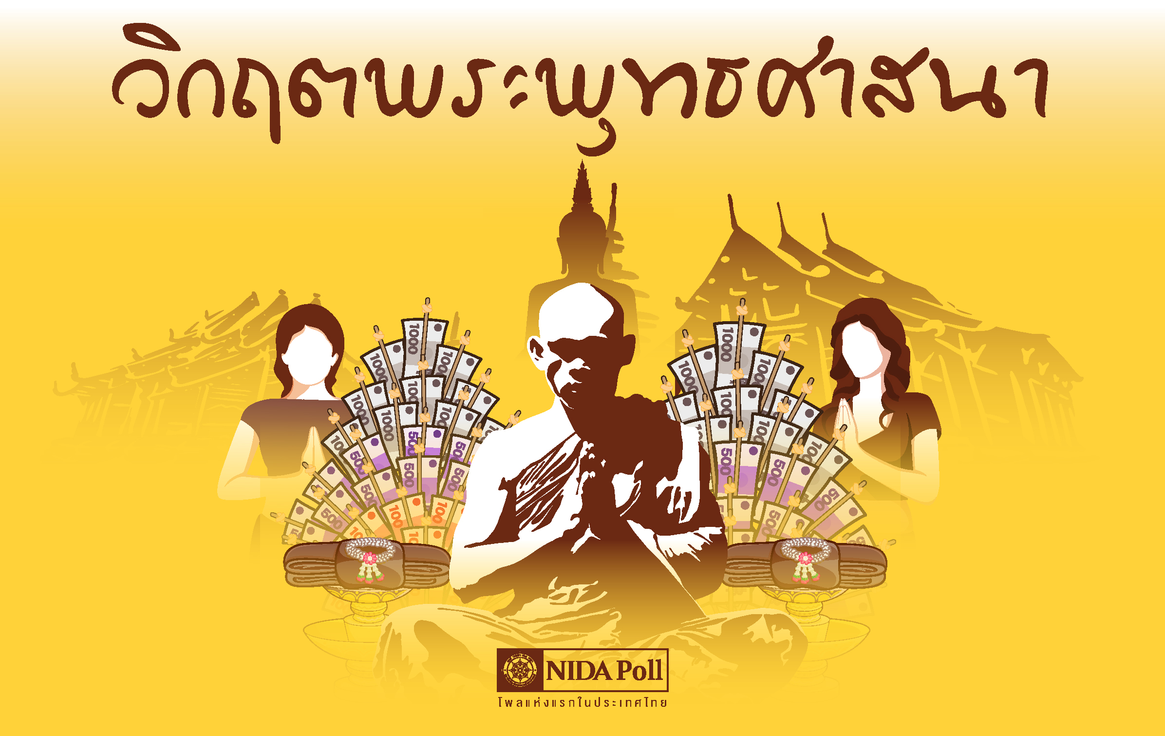  วิกฤต! "พระพุทธศาสนา" เหตุปัจจัย "พระสงฆ์" ตัดไม่ขาดจากทางโลก หนุนใช้ กม.เอาผิด "พระ-ฆราวาส"