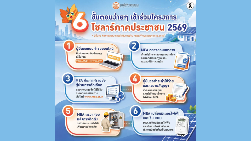 MEA แนะ 6 ขั้นตอนยื่นคำขอขายไฟฟ้า Solar ภาคประชาชน 2569 ผ่าน MyEnergy 