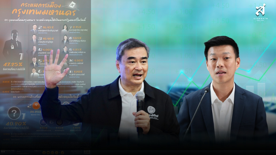 “ประชาธิปัตย์” ทวงสมรภูมิกรุงเทพฯ  “พรรคส้ม” ลุ้นภารกิจ “รักษาแชมป์”