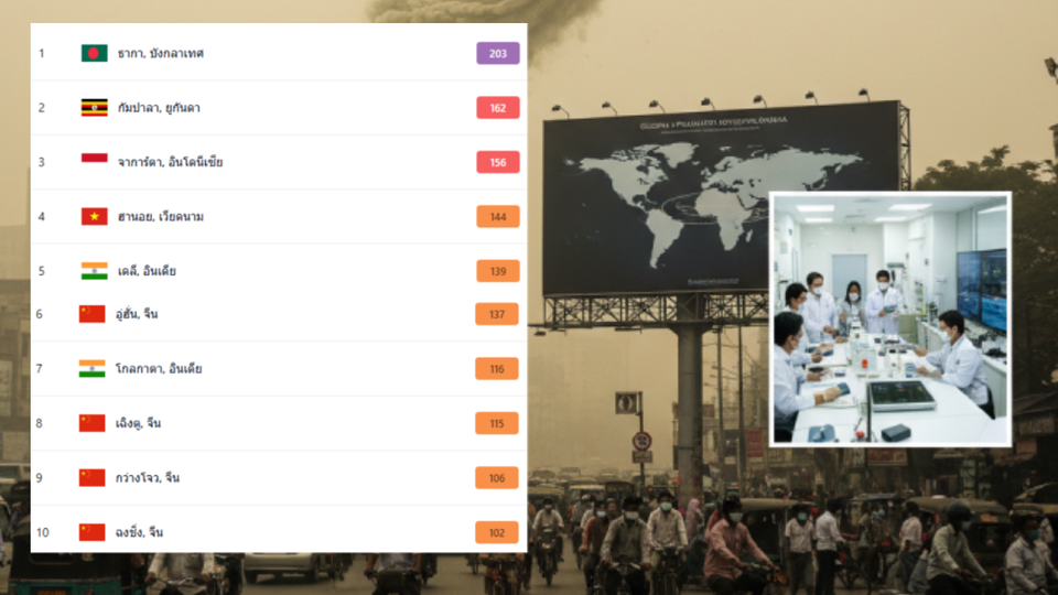 ธากาครองแชมป์! เมืองมลพิษโลก 11/05/69 ไทยรับมืออย่างไร?
