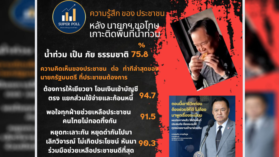 ศรัทธาคืนกลับ! คนไทยให้อภัย “อนุทิน” หลังขอโทษ–ลุยน้ำช่วยเอง พร้อมเรียกร้องโอนเงินเยียวยาด่วน