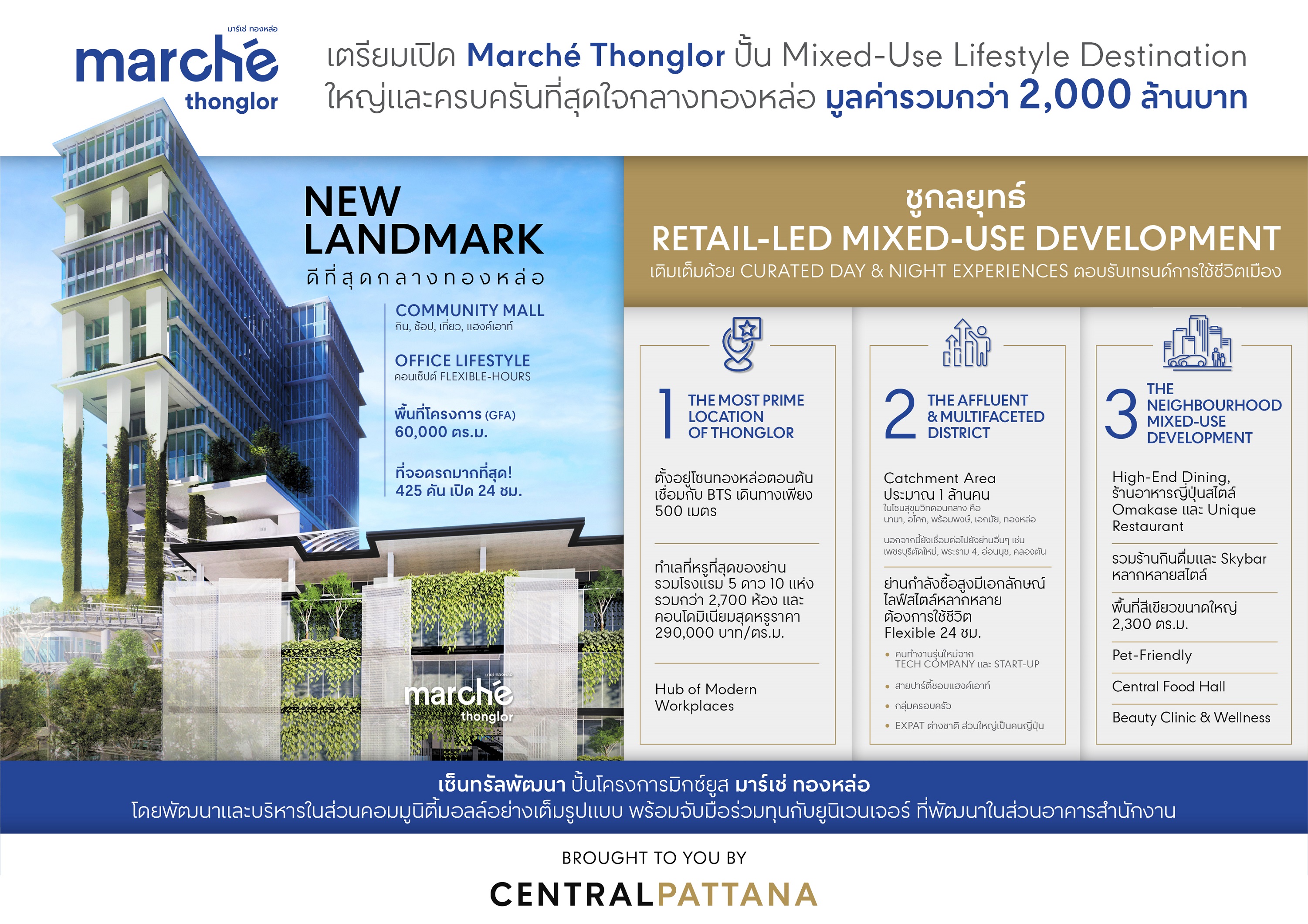 ​“เซ็นทรัลพัฒนา” เตรียมเปิด Marché Thonglor ปั้น Mixed-Use Lifestyle Destination ใจกลางทองหล่อ มูลค่ากว่า 2 พันล้านบาท