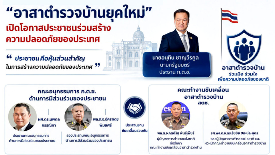 จับตา!! "อนุทิน" ปั้น "อาสาตำรวจบ้านยุคใหม่" ยกระดับ กต.ตร. เสริมความปลอดภัยชาติ