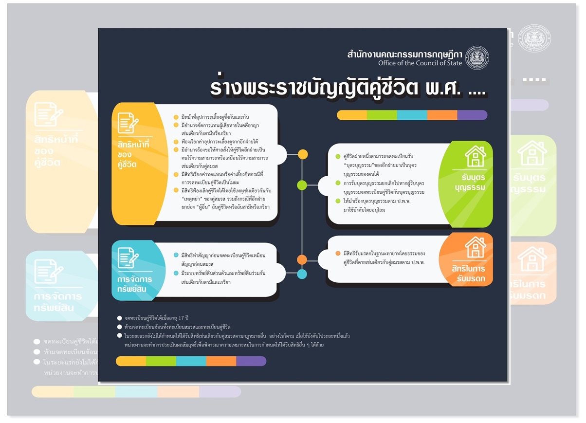 เปิดสาระ   "ร่างพระราชบัญญัติคู่ชีวิต พ.ศ. .... "