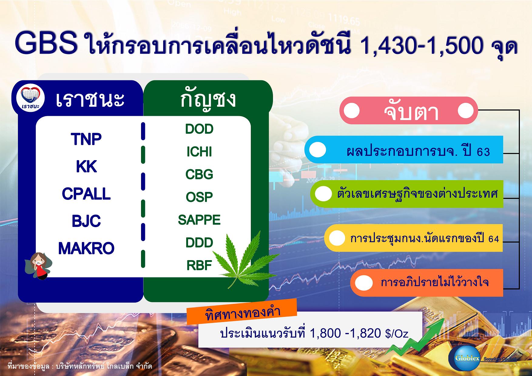 "GBS"ชี้ช่องลงทุน 7 หุ้นอานิสงส์กัญชง นำทีมโดย DOD-ICHI-CBG-OSP-SAPPE-DDD-RBF