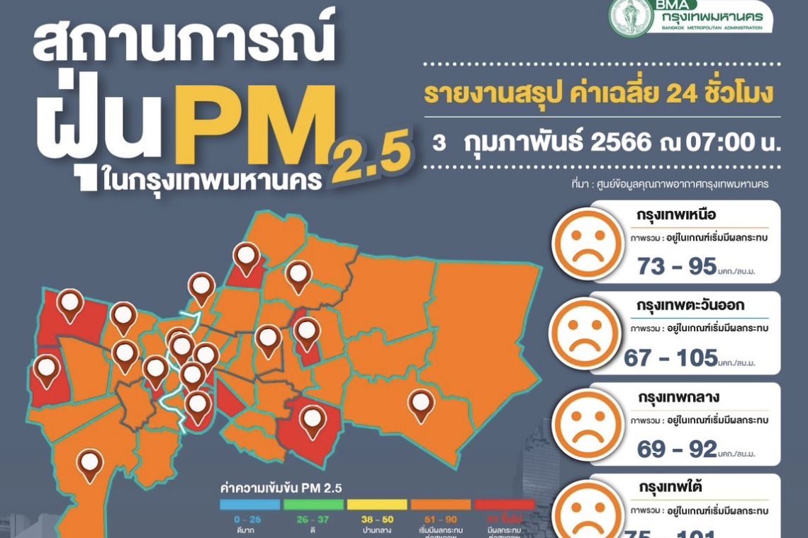 เต็มที่! 'ตรีนุช' ให้อำนาจ ผอ.สั่งปิดเรียนได้ หากค่าฝุ่นเกินมาตรฐาน