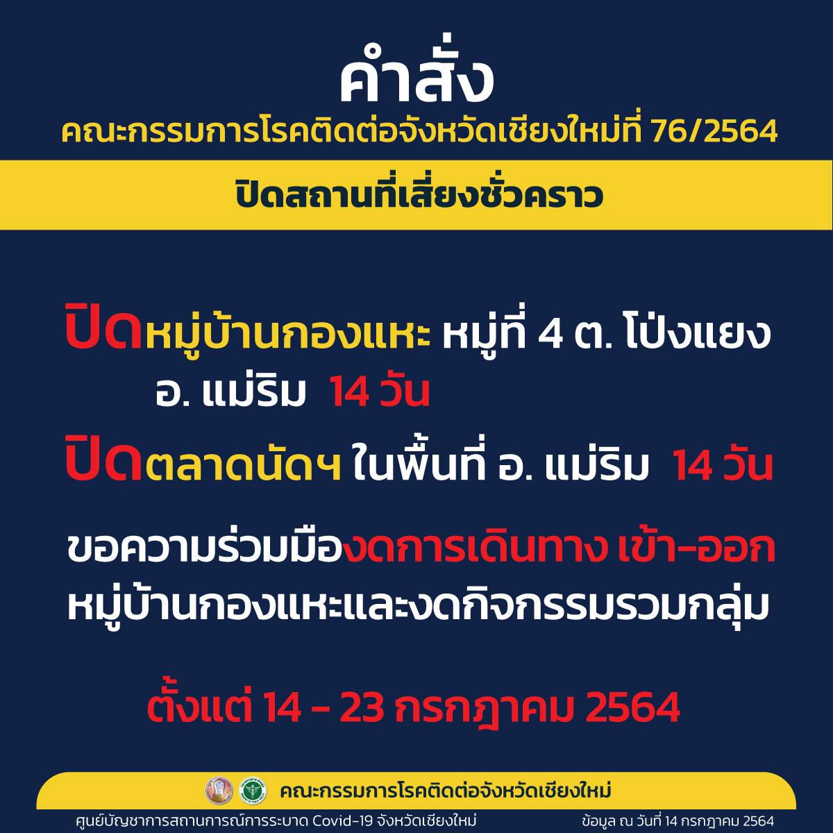 ปิด14วัน​ หมู่บ้านกองแหะ ต.โป่งแยง -​ตลาดนัดในพื้นที่ อ.แม่ริม  