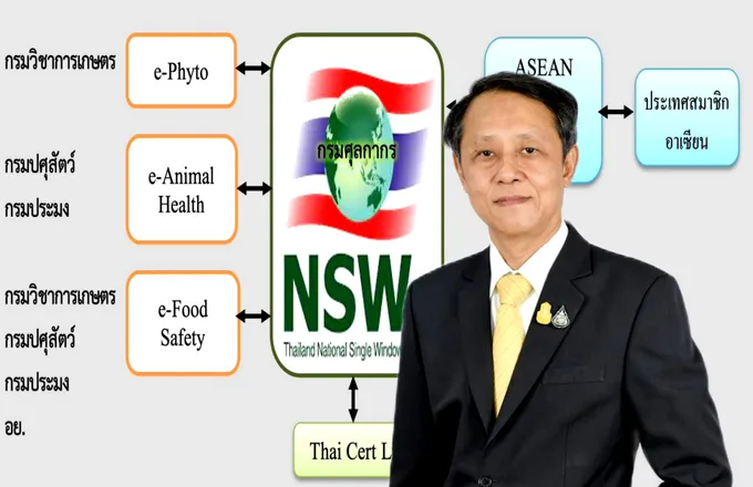 มกอช. Kick Off ภารกิจเชื่อมต่อใบรับรอง e-AH และ e-FS เริ่มดีเดย์ปี 66