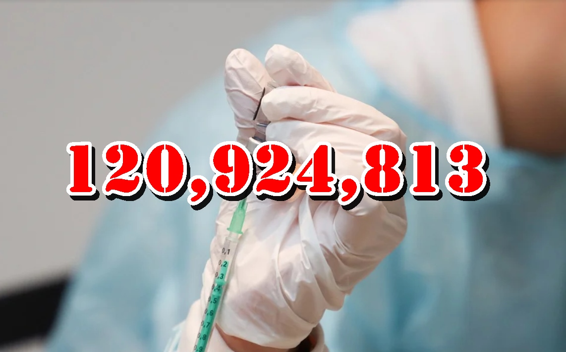 วัคซีนไทยฉีดแล้ว! 120.9 ล้านโดส เข็มแรก 76.1% สองเข็ม 71.0%