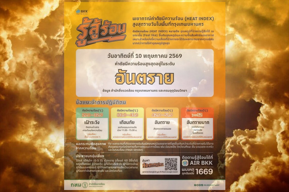 ร้อนตับแตก! กทม. สั่งด่วนประกาศเขต "อันตราย" ดัชนีความร้อนพุ่งปรี๊ด 10 พ.ค.นี้ แนะวิธีเอาตัวรอดก่อนฮีทสโตรกถามหา