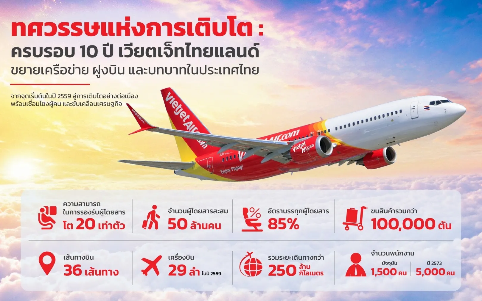 (main) ทศวรรษแห่งการเติบโตของเวียตเจ็ทไทยแลน