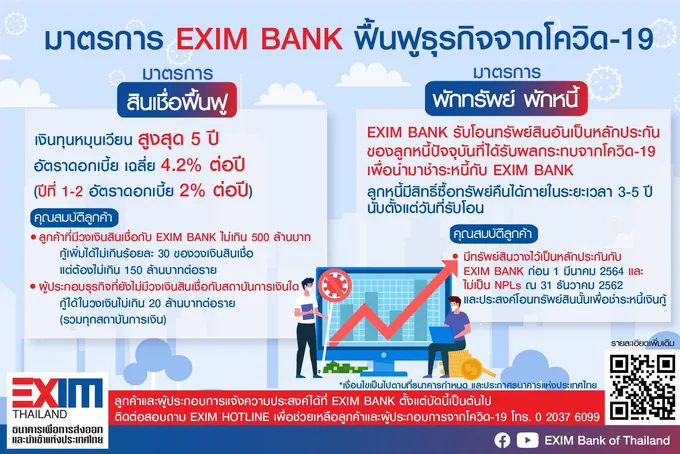 EXIM BANK หนุนธปท. ออกสินเชื่อฟื้นฟู-รับโอนทรัพย์สินหลักประกันเพื่อชำระหนี้ ช่วยผปก.กระทบโควิด 