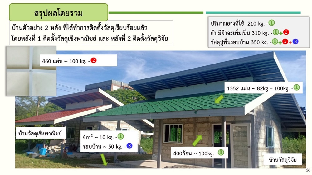 วช.หนุนพัฒนานวัตกรรมวัสดุก่อสร้างมาตรฐานอุตสาหกรรม ต่อยอดผลิตเชิงพาณิชย์