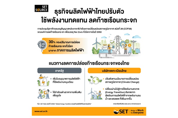 Global Energy Transition และธุรกิจผลิตไฟฟ้าในตลาดทุนไทย