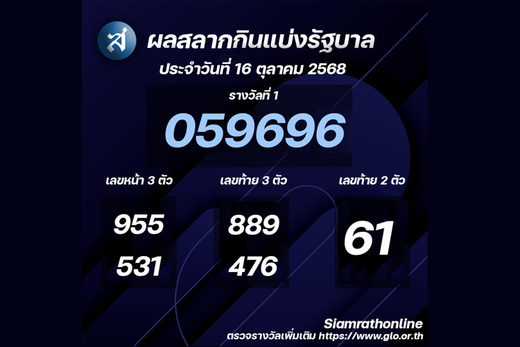 ผลสลากกินแบ่งรัฐบาลงวดประจำวันที่ 16/10/68