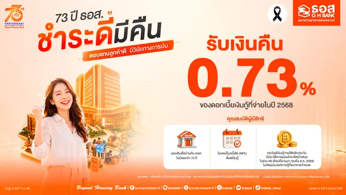ชำระดี มีคืน กับ ธอส.!” ฉลอง 73 ปี Beyond ตอบแทนลูกค้าผ่อนดี รับเงินคืน 0.73% 