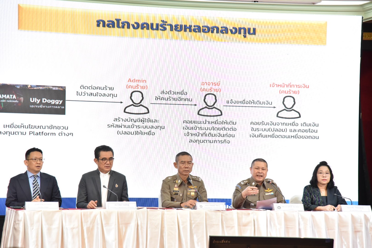 ตร. เตือนภัยคนร้ายหลอกลงทุนออนไลน์ ยอดพุ่งขึ้นอันดับ 4  แฉวิธีการสุดฮิตนำรูปผู้บริหาร-โลโก้บริษัทเอกชนขนาดใหญ่มาใช้ล่อเหยื่อให้ติดกับ