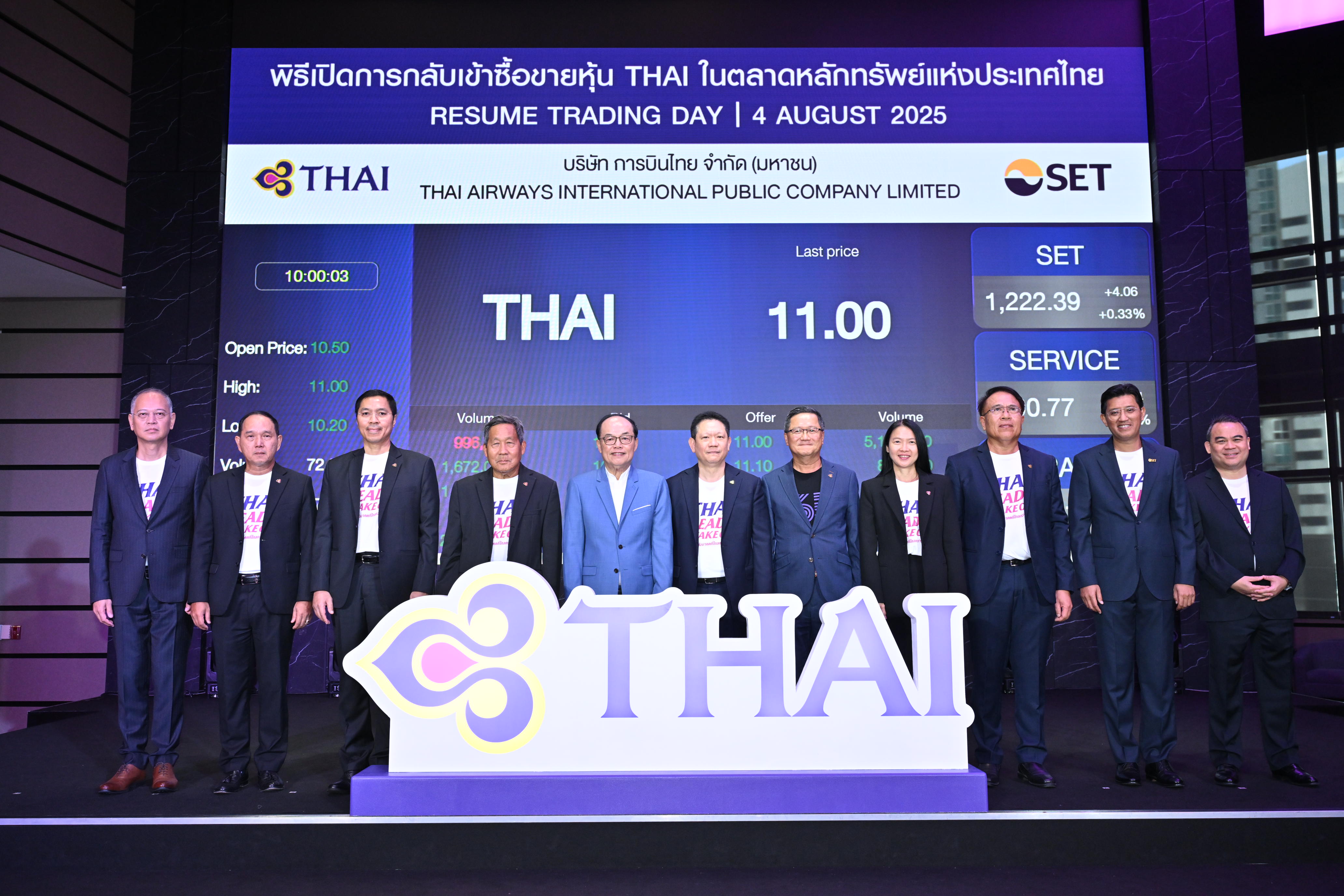 "การบินไทย" กลับเข้าตลาดหลักทรัพย์วันแรก ราคาเปิด 10.50 บาทต่อหุ้น พุ่ง 134% สะท้อนความเชื่อมั่นหลังฟื้นฟูกิจการ