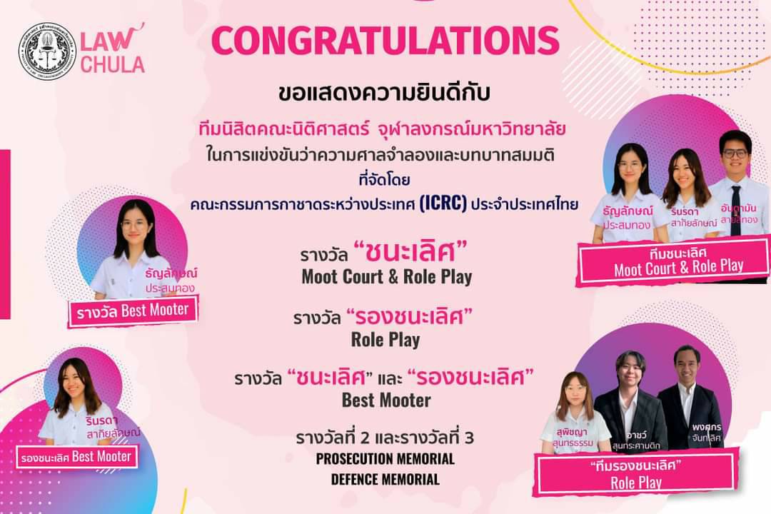 นิสิตนิติศาสตร์จุฬาฯคว้าแชมป์แข่งขันว่าความศาลจำลองฯ  ตัวแทนไทยไปเวทีเอเชีย