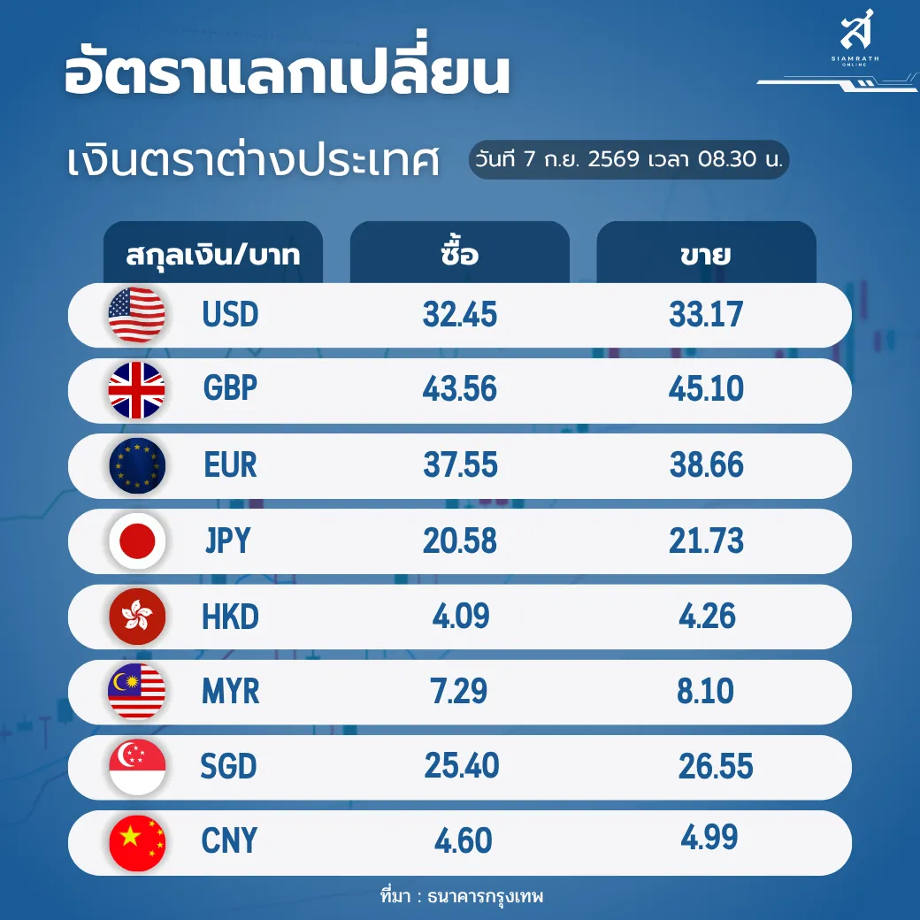 อัตราแลกเปลี่ยน (5)