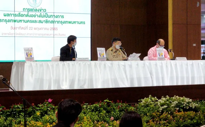แถลงผลเลือกตั้งผู้ว่าฯ-ส.ก. มีทั้งฉีก-ขยำ-นำบัตรออกจากหน่วย เจอป่วยโควิดใช้สิทธิ 89 ราย ผลคะแนนผู้ว่าฯ นับแล้ว 3,140หน่วย “ชัชชาติ”นำ ทะลุ 6 แสนกว่า 