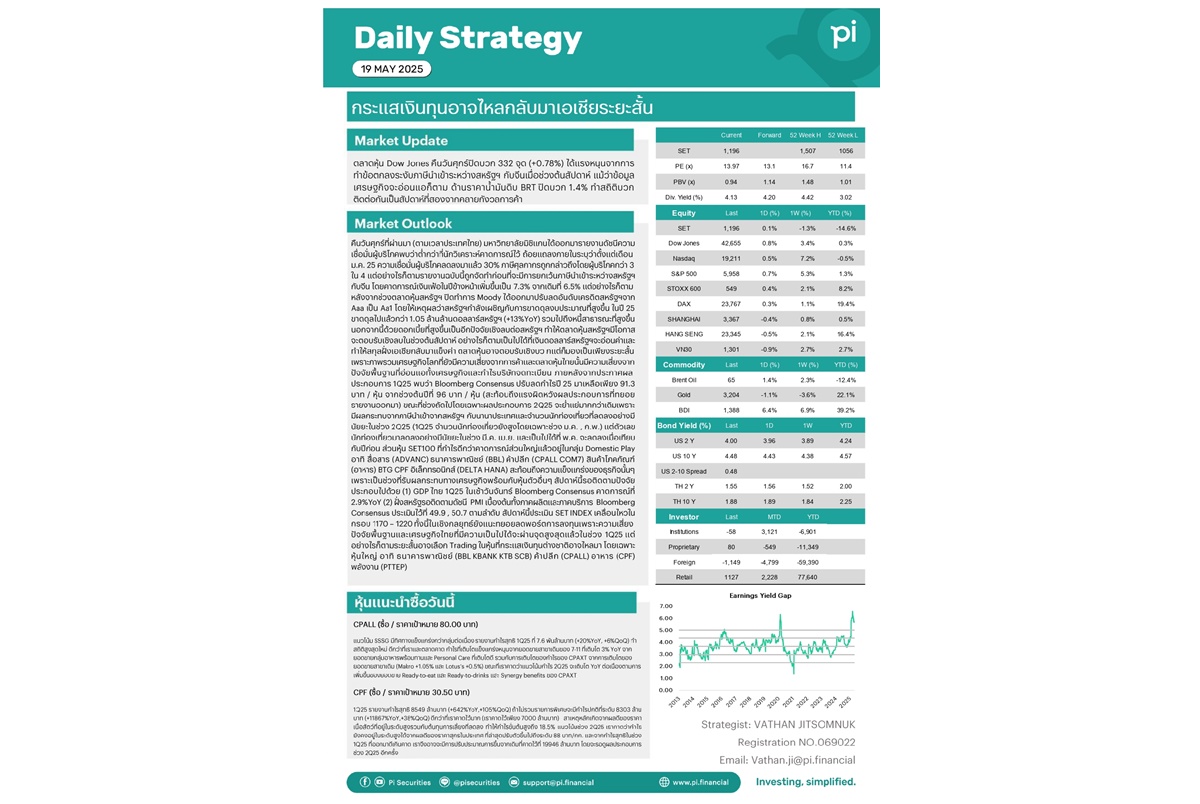 Moody’s ปรับลดเครดิตสหรัฐฯ สะเทือนตลาดโลก เงินทุนอาจไหลกลับเอเชีย แต่หุ้นไทยยังเผชิญข้อจำกัด