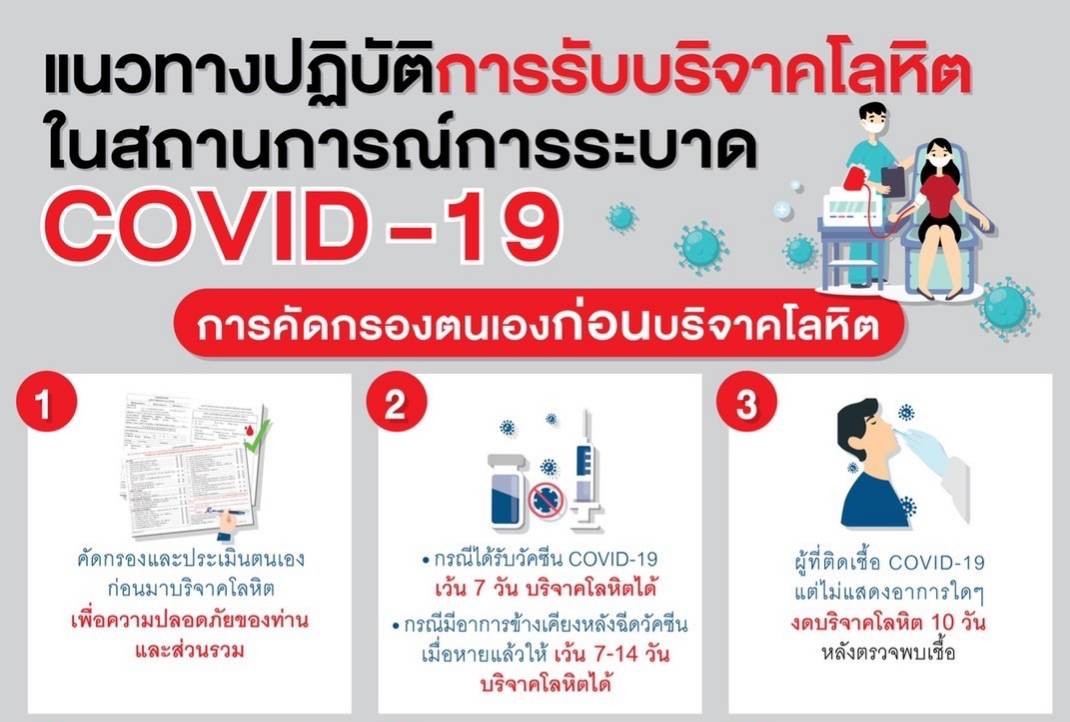  สภากาชาดไทยประกาศแนวทางปฏิบัติการรับบริจาคโลหิต ในสถานการณ์การระบาดโรคติดเชื้อไวรัสโคโรนา 2019 ฉบับที่ 3  ศูนย์บริการโลหิตแห่งชาติ 