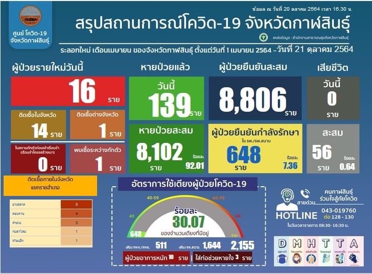รพ.กาฬสินธุ์เปิดวอล์คอินฉีดวัคซีนสร้างภูมิคุ้มกันหมู่วันพยาบาล