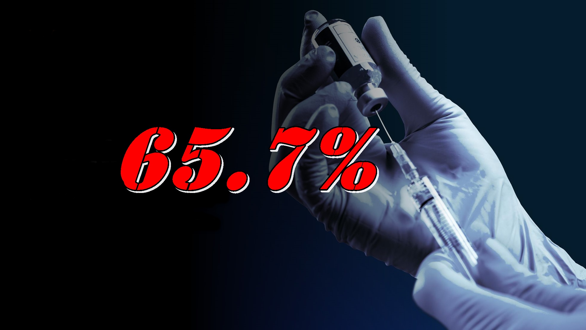 อัพเดต!วัคซีนไทย 90.7 ล้านโดส     เข็มแรก 65.7% สองเข็ม 55.8%