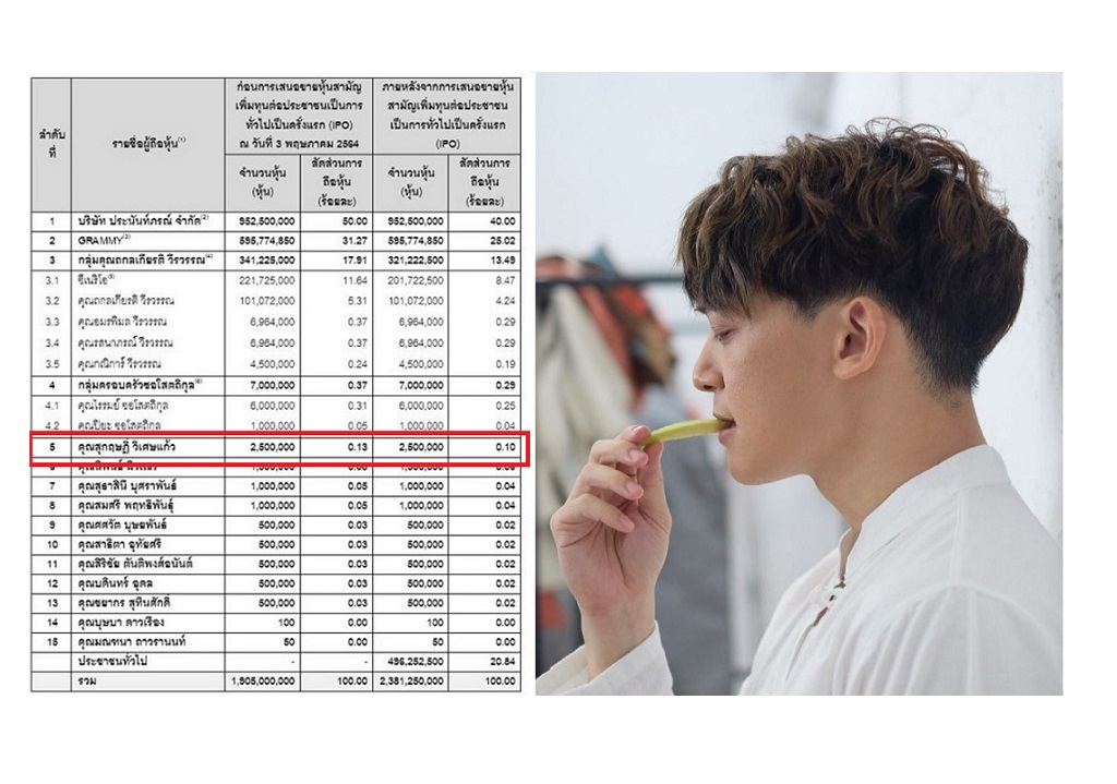รวยอะไรเบอร์นี้ 'บี้ สุกฤษฏิ์' ถือหุ้นช่องวัน ลำดับที่ 5 จำนวน 2.5 ล้านหุ้น