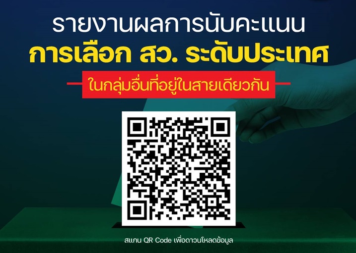 เช็กเลย!กกต.รายงานผลการนับคะแนนการเลือก สว. ระดับประเทศ