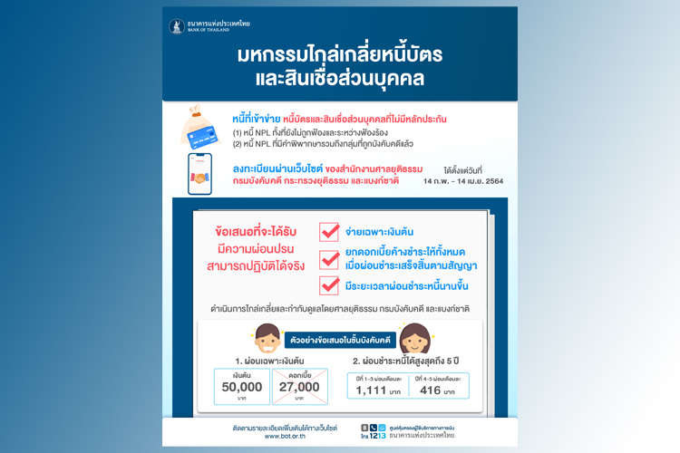  มีหนี้ไม่ต้องหนี 14 ก.พ.นี้ ธปท.ไกล่เกลี่ยหนี้บัตรเครดิต-สินเชื่อบุคคล ผ่อนสบาย-เครดิตการเงินยังอยู่