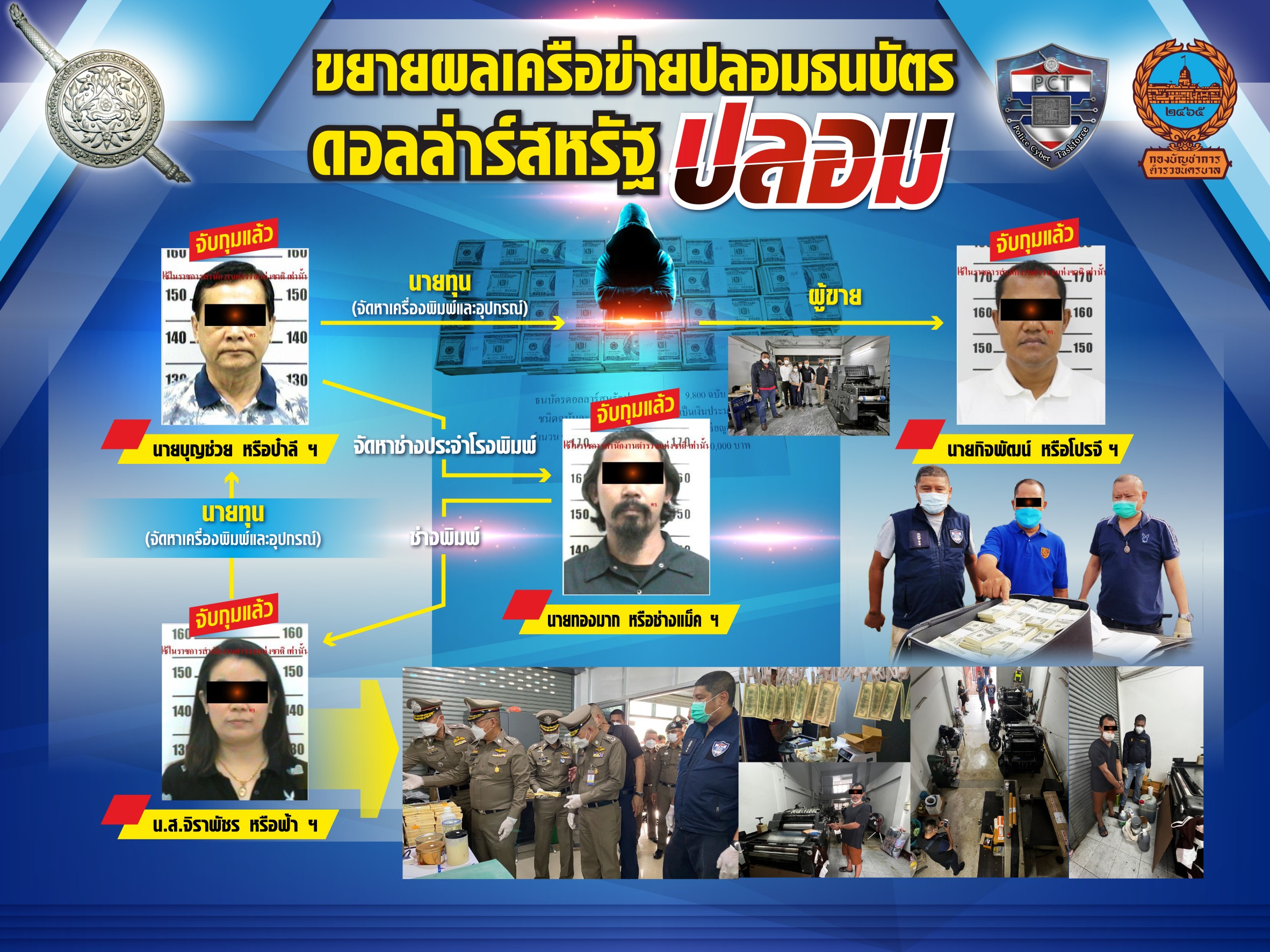 ตำรวจ PCT จับมือนครบาล ขยายผลจับกุมขบวนการผลิตแบงค์ดอลล่าห์ปลอม ยึดแท่นปั๊มเงิน ธนบัตร USD กว่า 10,000 ฉบับ 