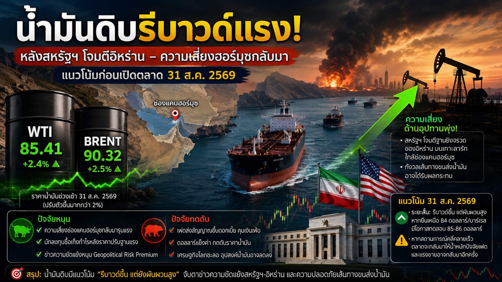 วิเคราะห์แนวโน้มตลาดน้ำมันดิบก่อนเปิดตลาด 31/08/69