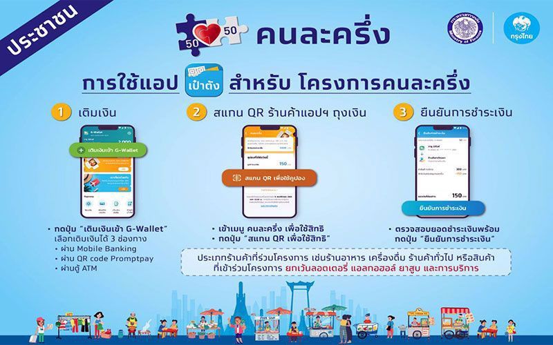 เช็คก่อนพลาด!ขั้นตอนกดรับสิทธิ์"คนละครึ่งเฟส 2"