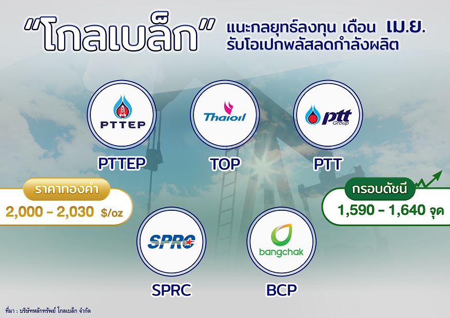 "โกลเบล็ก" แนะกลยุทธ์ลงทุนเดือนเม.ย.รับโอเปกพลัสลดกำลังผลิต