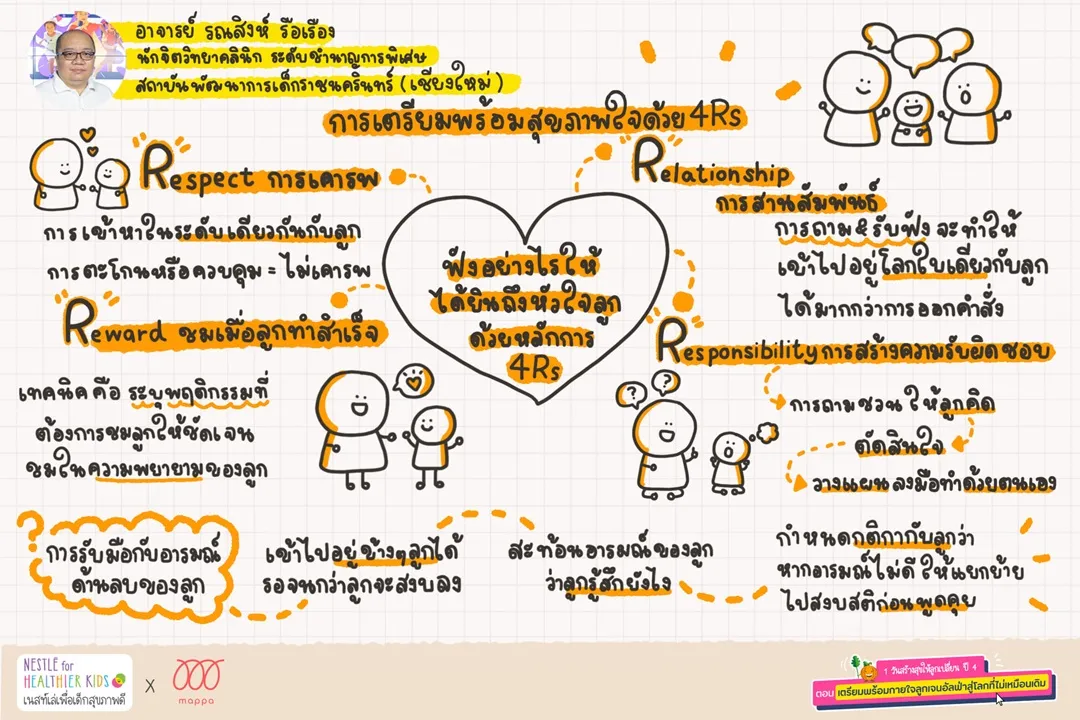 อ.รณสิงห์ รือเรือง นักจิตวิทยาคลินิก ระดับชำนาญการพิเศษ 
