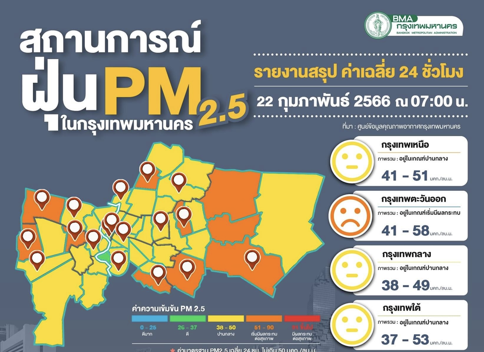 เช็คเลย! ค่าฝุ่นเกินมาตรฐาน 10 พื้นที่ แนวโน้มเพิ่มขึ้น ลดกิจกรรมกลางแจ้ง