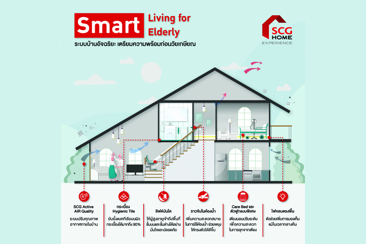 Smart Living for Smart Elderly ระบบบ้านอัจฉริยะ เตรียมความพร้อมก่อนวัยเกษียณ