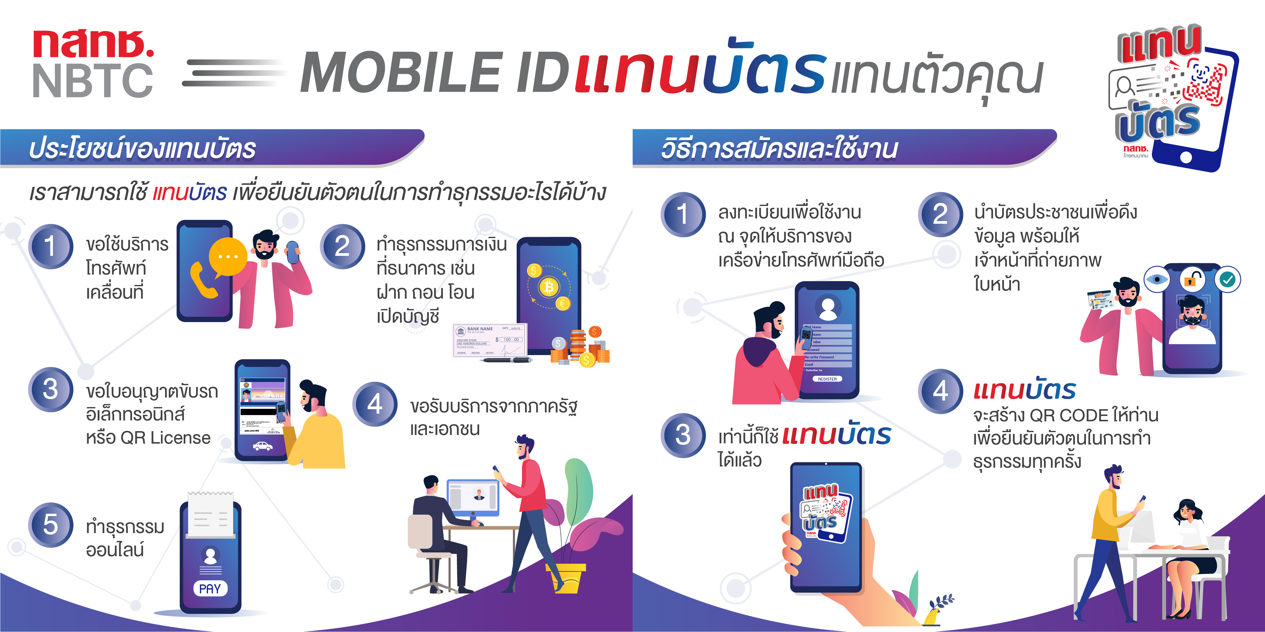 “Mobile ID”ระบบพิสูจน์และยืนยันตัวตนด้วยรูปแบบบัตรประจำตัวอิเล็กทรอนิกส์บนโทรศัพท์เคลื่อนที่ 