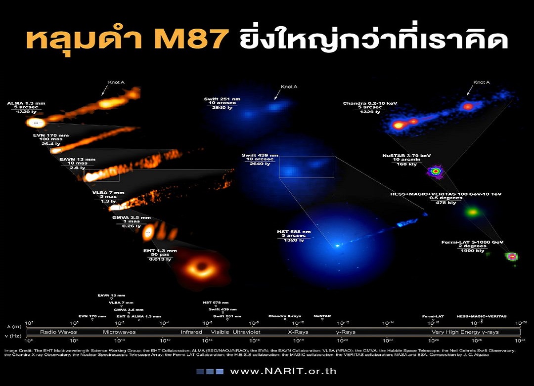 “หลุมดำ” กับพลังงานมหาศาลสุดยิ่งใหญ่